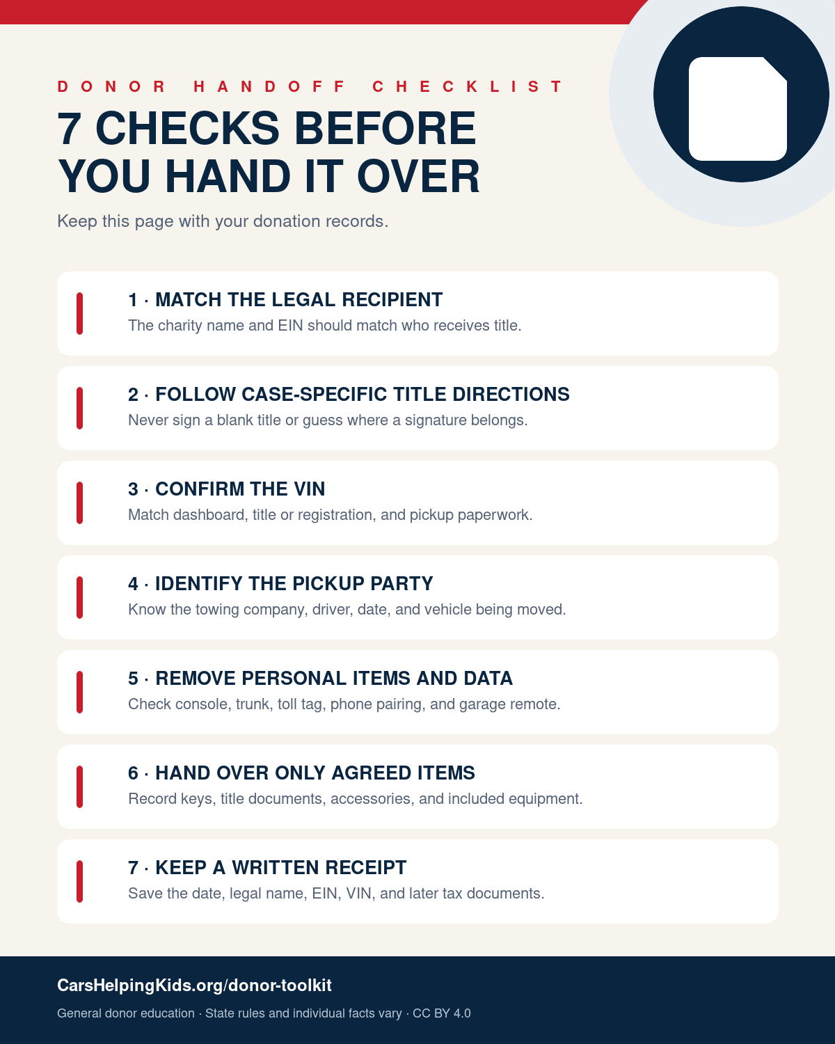 Seven checks before handing over a donated vehicle, including legal recipient, title, VIN, pickup party, personal data, included items, and receipt